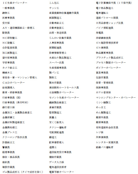 消える仕事