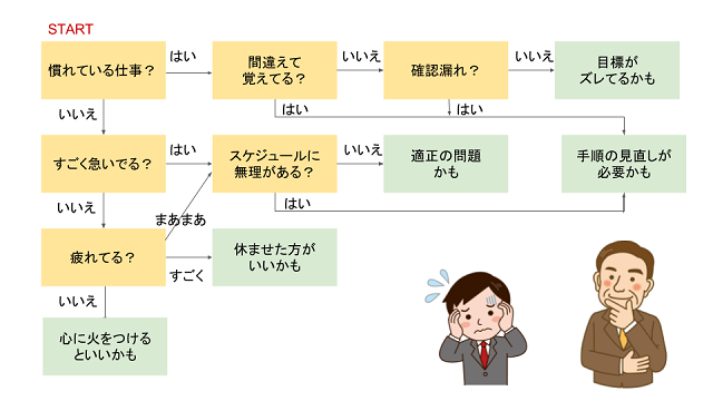 仕事でミスを連発する部下への対策と指導方法 謝らせるのは無意味 Globo