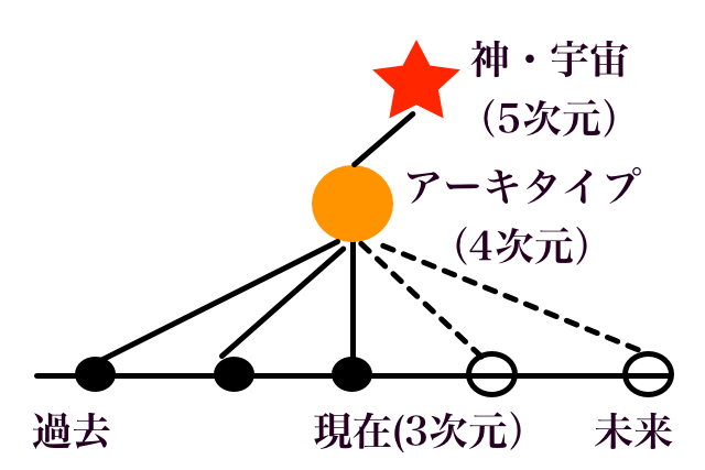図解アセンション