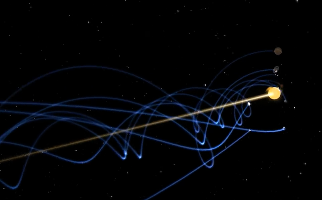 太陽系の螺旋の動き