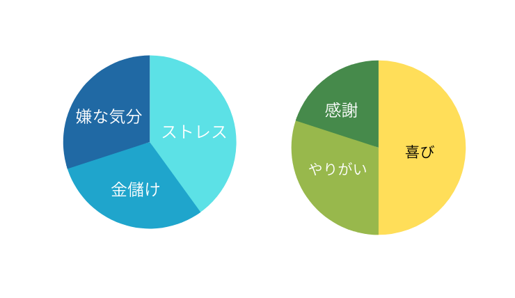 お金の成分グラフ